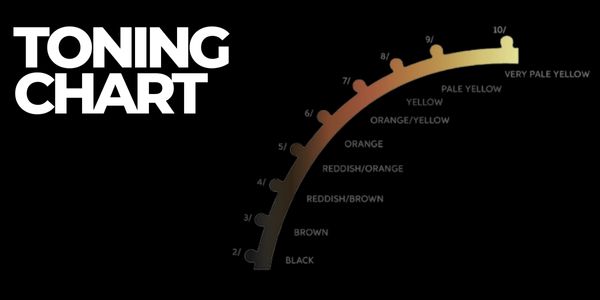 Toning chart